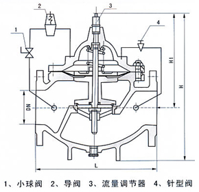 400X流量控制閥結(jié)構(gòu)示意圖 400X流量控制閥結(jié)構(gòu)示意圖