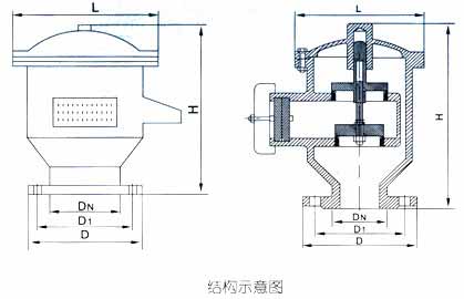 全天候(阻火)呼吸閥結(jié)構(gòu)示意圖 全天候(阻火)呼吸閥結(jié)構(gòu)示意圖