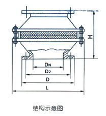 GTQ型通氣管結(jié)構(gòu)示意圖 GTQ型通氣管結(jié)構(gòu)示意圖