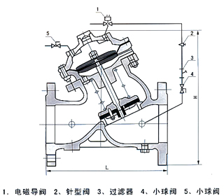 J145X隔膜式電動遙控閥結構示意圖 J145X隔膜式電動遙控閥結構示意圖