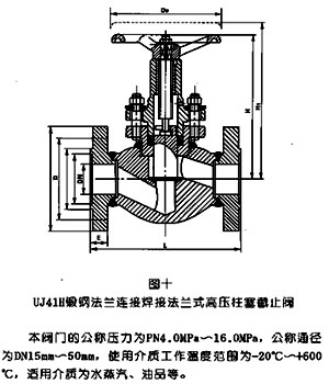 鍛鋼高壓柱塞截止閥UJ41Y(H)結構示意圖 鍛鋼高壓柱塞截止閥UJ41Y(H)結構示意圖