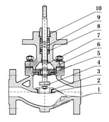 溫度調節閥_結構圖