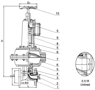 EG6K41F(無(wú)襯里)、EG6K41Fs(襯氟塑料)氣動(dòng)隔膜閥(常開(kāi)型) EG6K41F(無(wú)襯里)、EG6K41Fs(襯氟塑料)氣動(dòng)隔膜閥(常開(kāi)型)