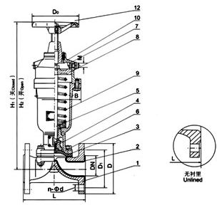 G6K41W(無襯里)、G6K41J(襯膠)氣動隔膜閥(常開型) G6K41W(無襯里)、G6K41J(襯膠)氣動隔膜閥(常開型)
