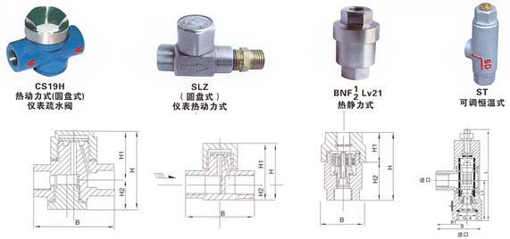 BNF1(2)Lv21熱靜力式疏水閥結(jié)構(gòu)示意圖 BNF1(2)Lv21熱靜力式疏水閥結(jié)構(gòu)示意圖