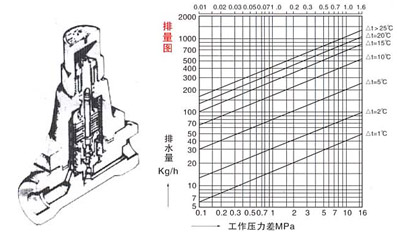 TB5(3,6,11)F可調雙屬片疏水閥結構圖 TB5(3,6,11)F可調雙屬片疏水閥結構圖